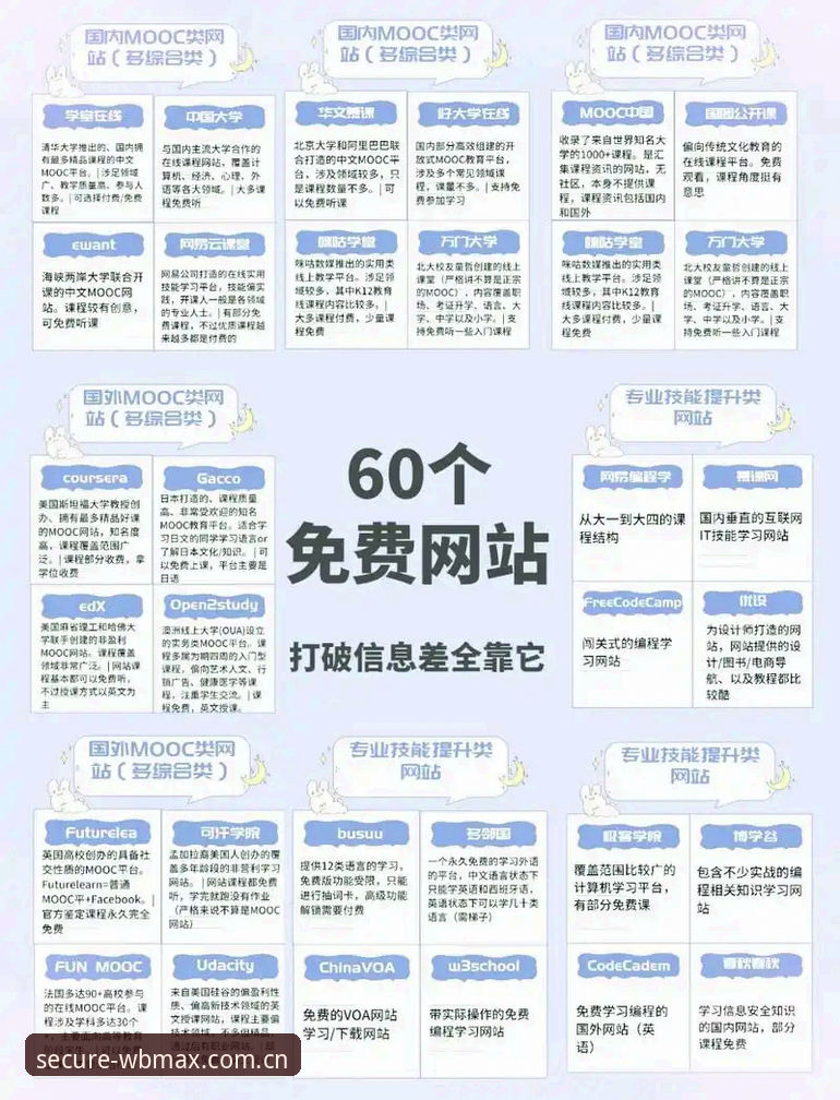 万博max平台安全访问实用指南：认准WBMX最新网址的必备知识
