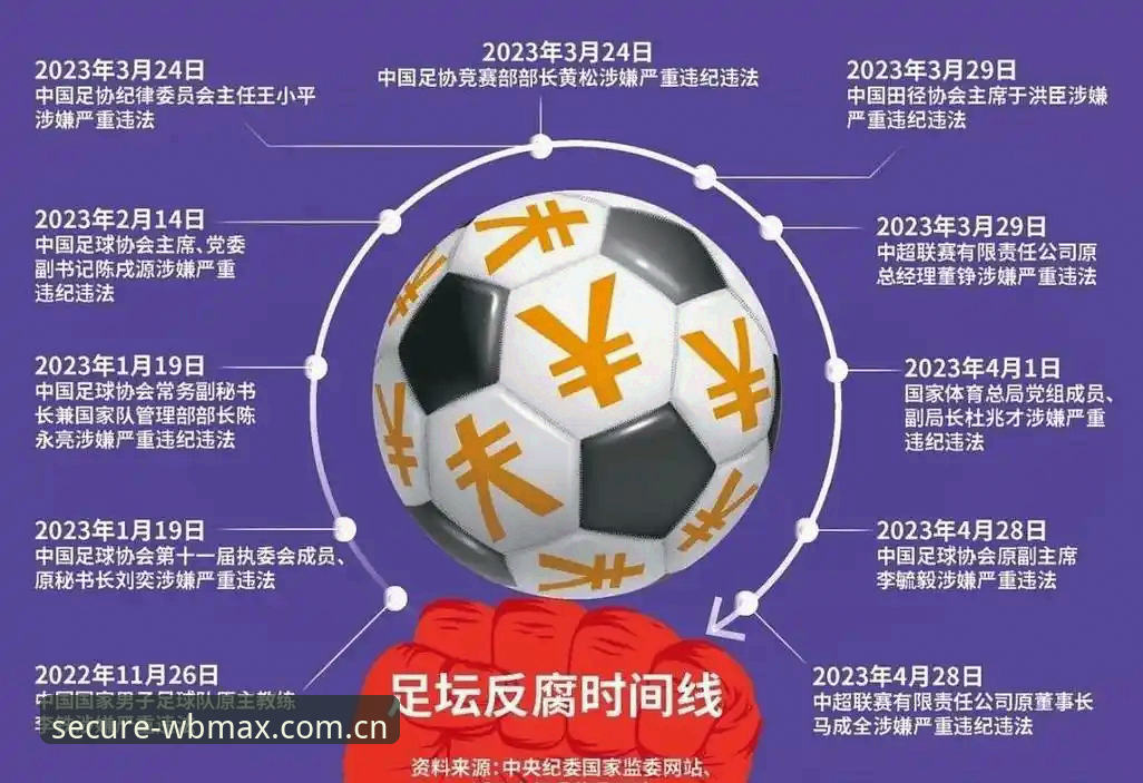 足球反腐风暴深度解析：第三批禁足名单发布后如何稳定访问赛事信息完整指南